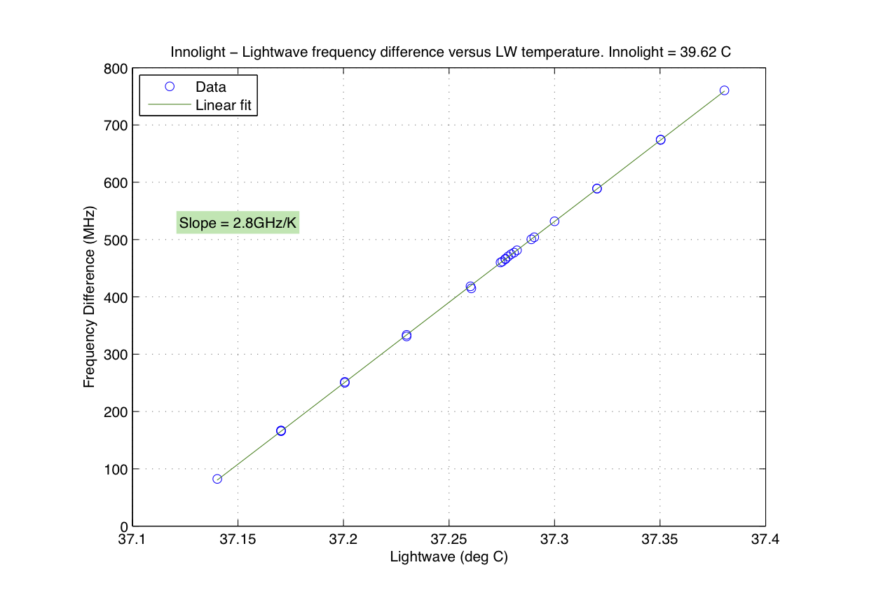 Upgrade 09/GreenLock/Control Information/lightwave_temperature_sweep