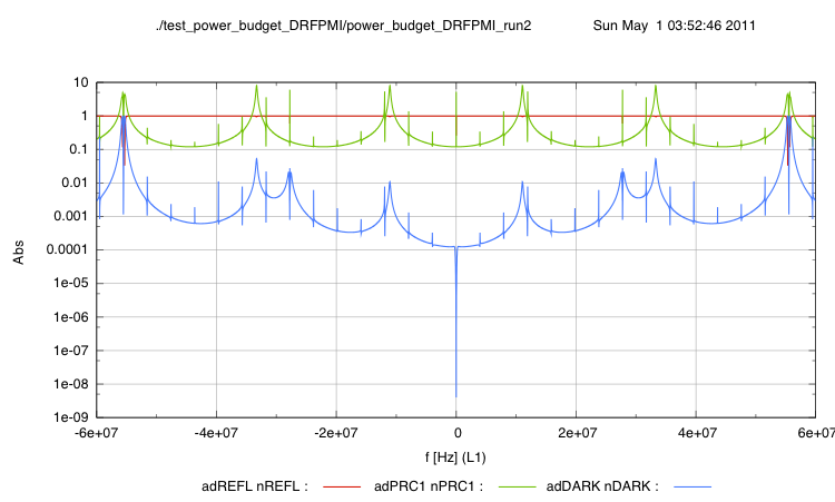 power_budget_DRFPMI_run2.png