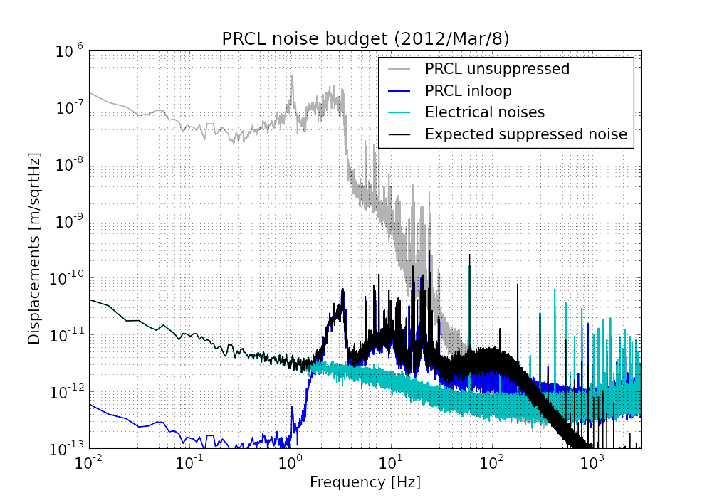 PRCLbudget.png
