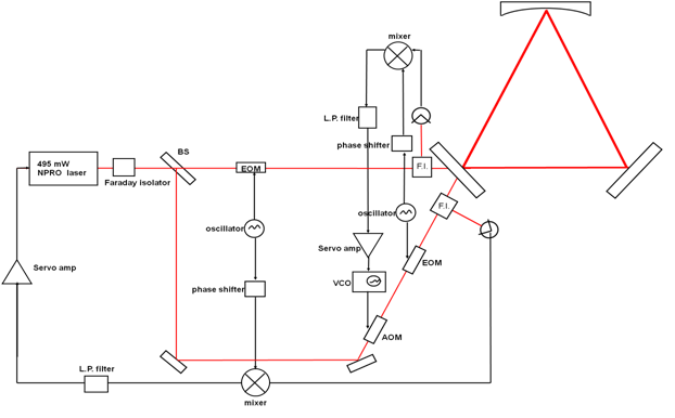 NewerGyroDesign.PNG