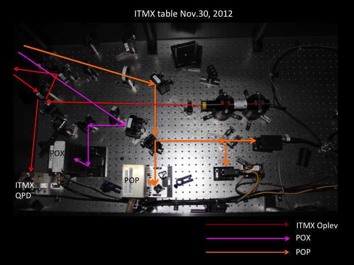 Optical_Tables/ITMY_table