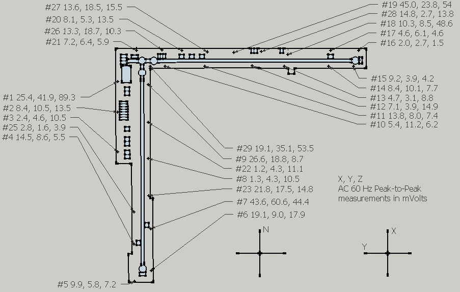 layoutMagnetometers.bmp